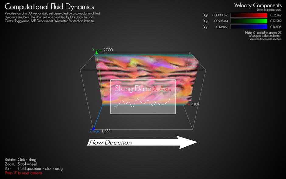 Fluid Dynamics Visualizer