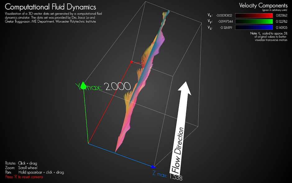 Fluid Dynamics Visualizer